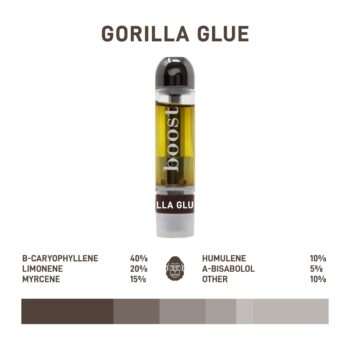 Image of Boost Distillate Cart - Gorilla Glue 1G. A premium cannabis vape with a potent Gorilla Glue strain, delivering a high-quality experience.
