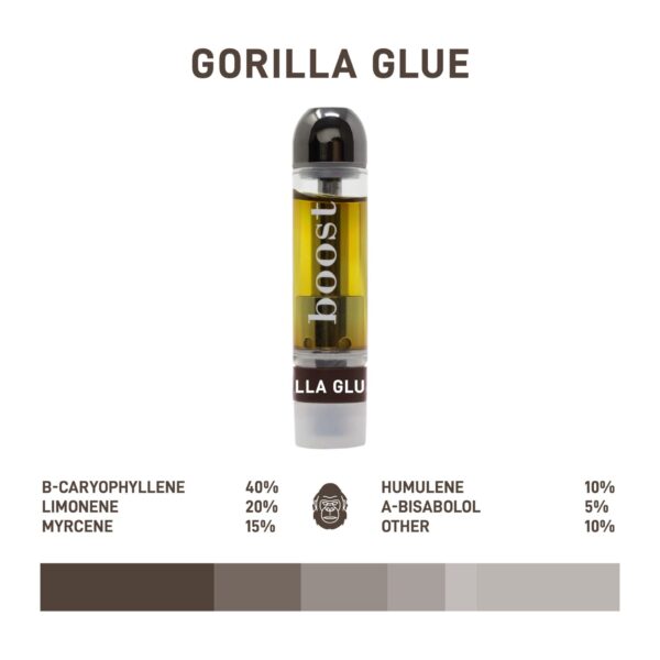 gorilla glue - boost distillate