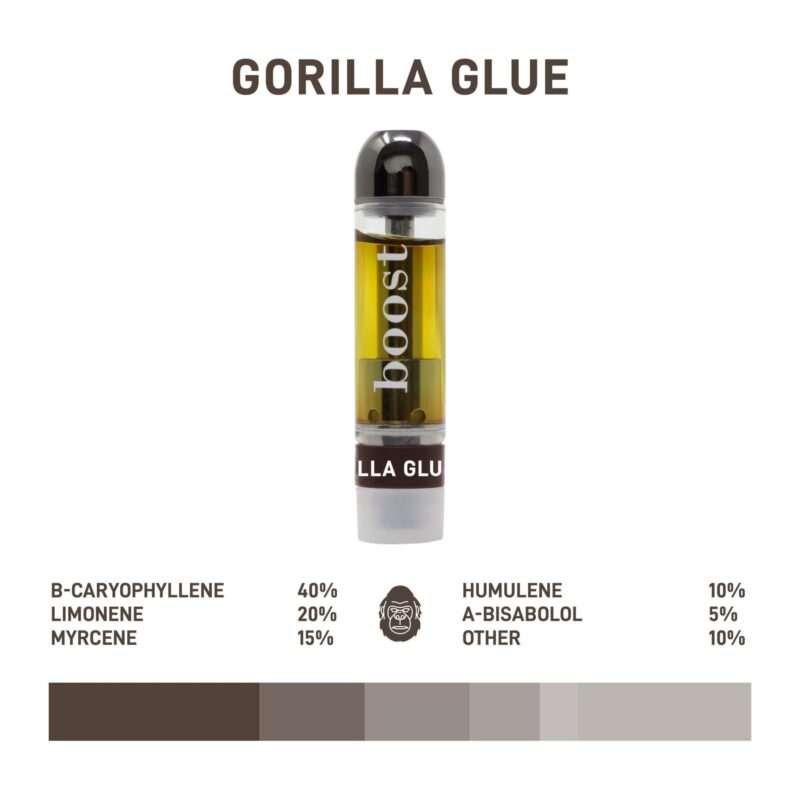 Boost Distillate Cart - Gorilla Glue 1G