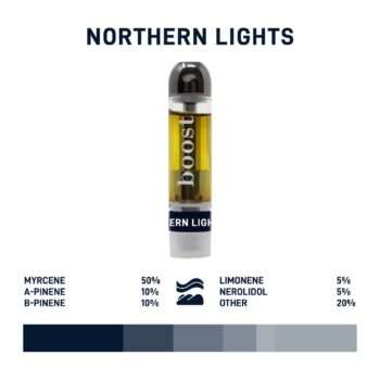 Boost Distillate Cart - Northern Lights 1G showcasing a sleek design with visible cannabinoid percentages and flavor profile.