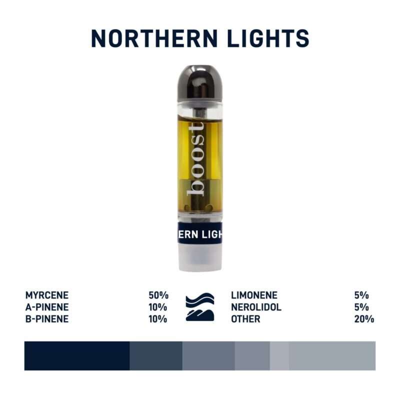 Boost Distillate Cart - Northern Lights 1G showcasing a sleek design with visible cannabinoid percentages and flavor profile.